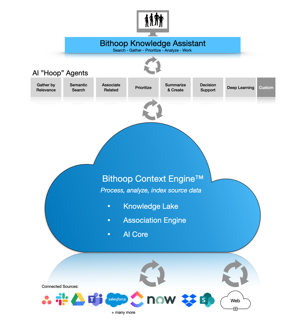 ContextEngine Diagram